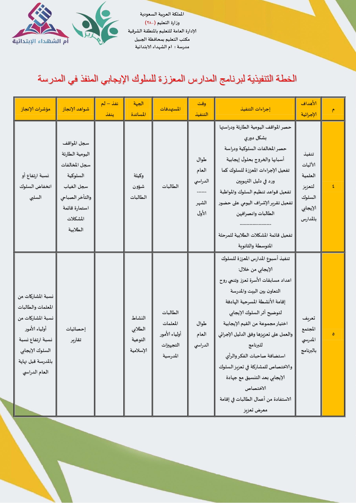 خارطة السلوك الايجابي