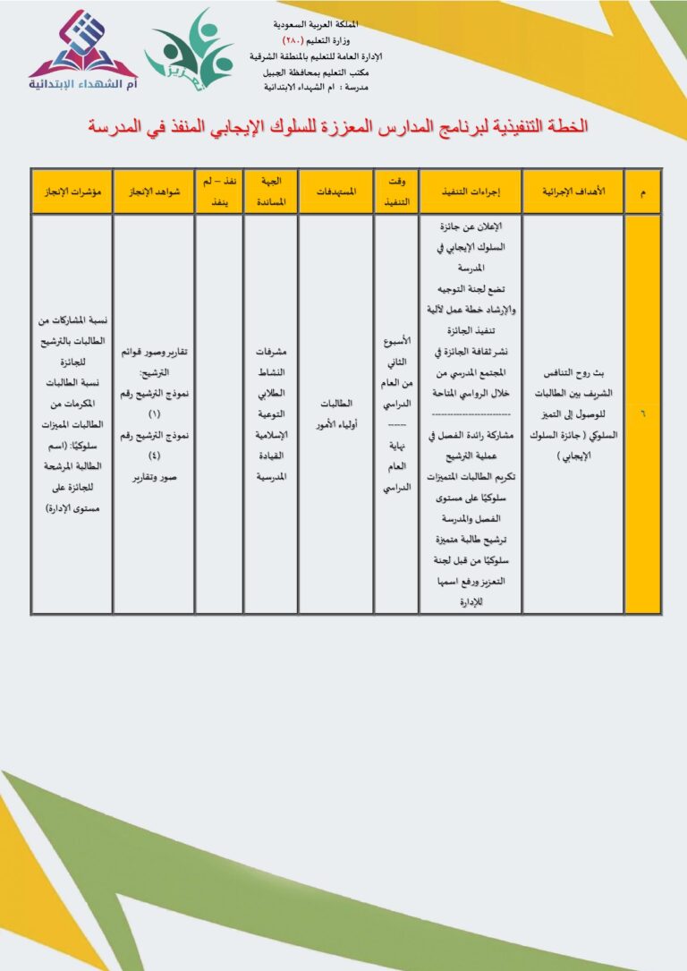 خارطة السلوك الايجابي