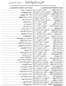 اجابة امتحان العربي 2026