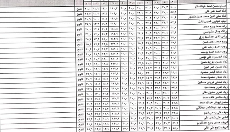 نتيجة الصف الاول الاعدادي 2026 البحيرة
